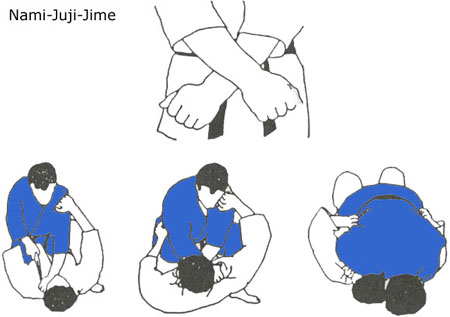 Kami shiho gatame